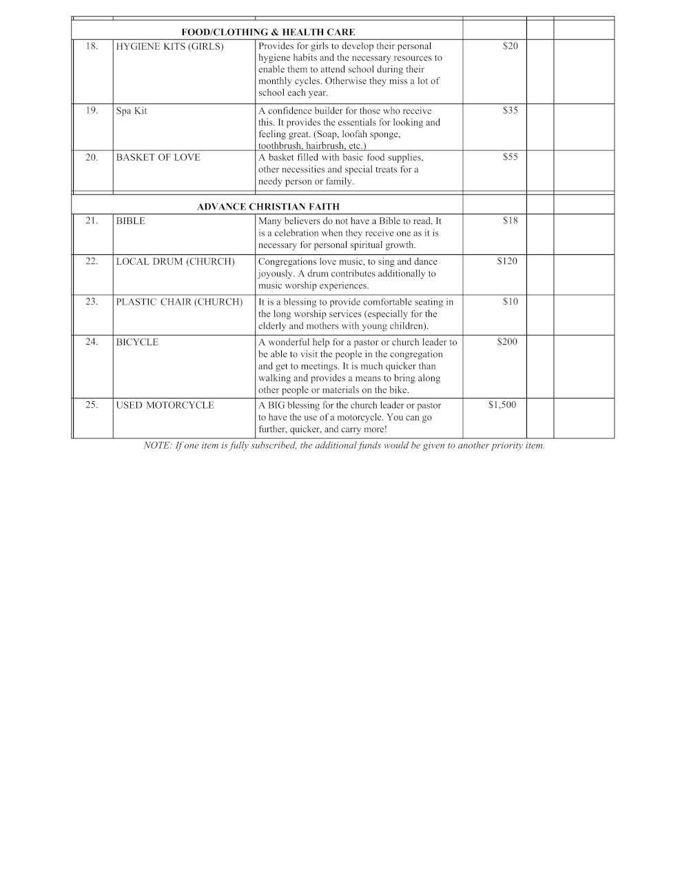 Christmas Catalogue 2026 List 2